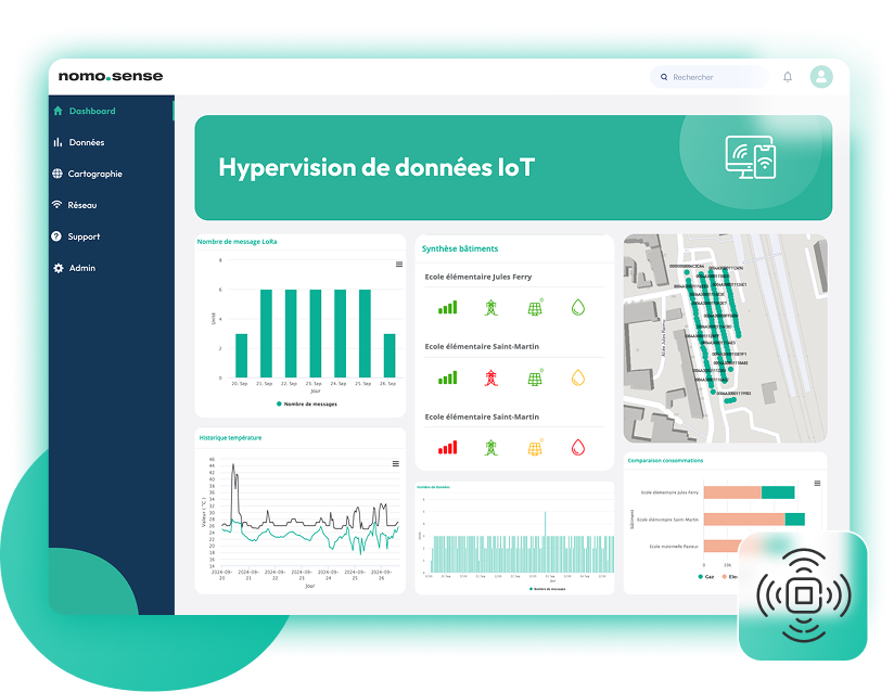 NomoSense Plateforme SAAS Hyperviseur IOT