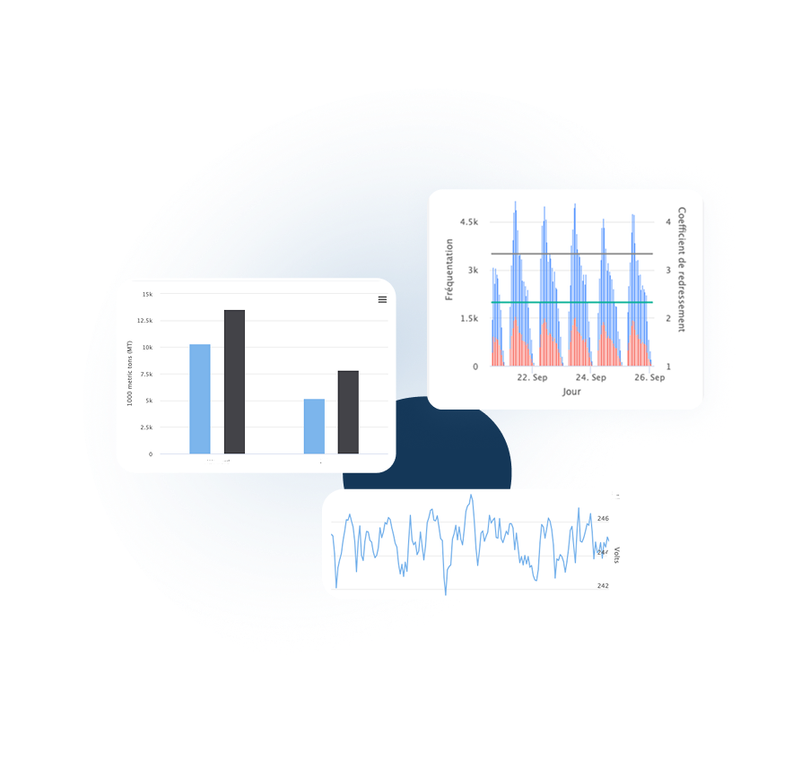 NomoShare Création de données