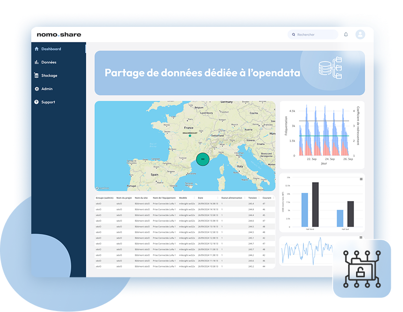 NomoShare Plateforme OPEN DATA